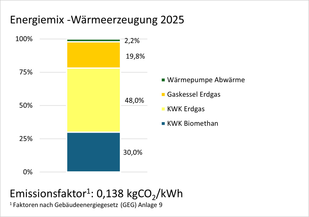 Energiemix