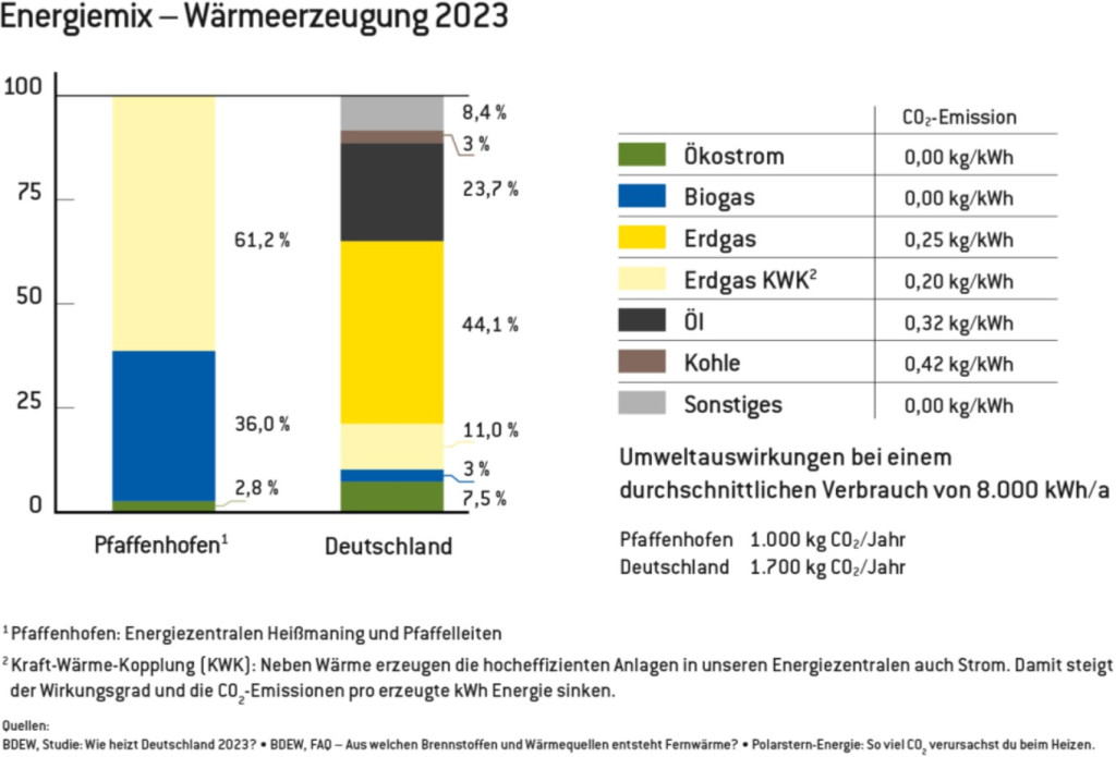 Energiemix